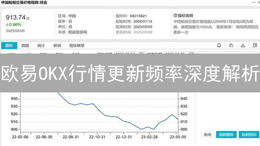欧易OKX行情更新频率深度解析：影响因素与用户体验