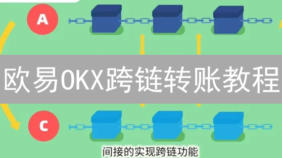 欧易OKX跨链转账教程：详解步骤与注意事项