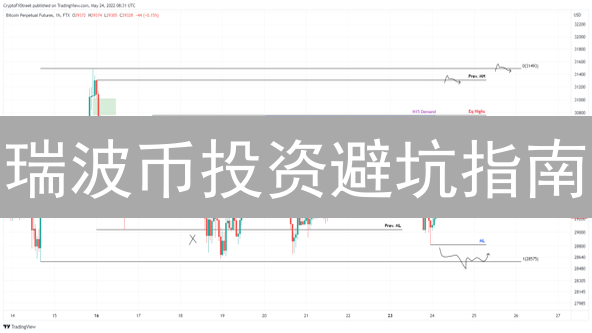 瑞波币投资避坑指南：OKX欧易购买策略，新手必看！