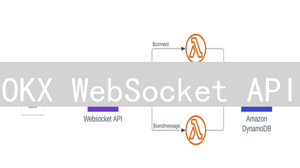 OKX WebSocket API：掌握实时交易的制胜秘诀！