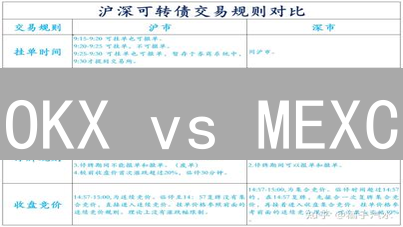 OKX vs MEXC：交易所交易深度大揭秘，谁才是滑点克星？