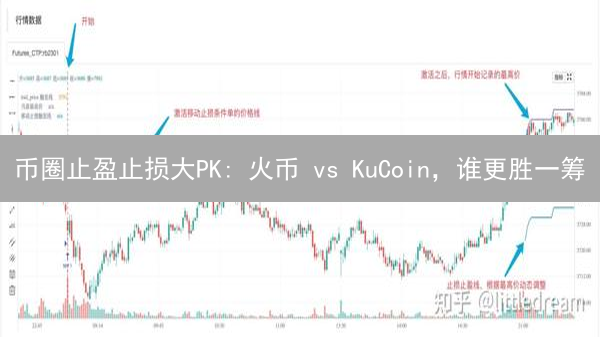 币圈止盈止损大PK: 火币 vs KuCoin，谁更胜一筹？