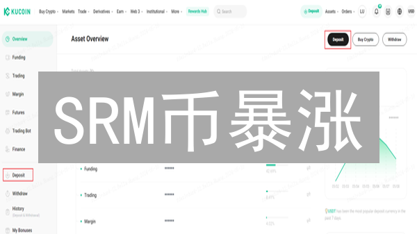 SRM币暴涨？KuCoin投资SRM，抓住财富密码！新手也能轻松上手！