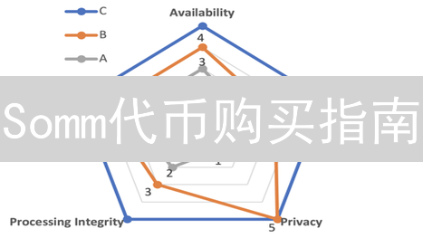 Somm代币购买指南：交易所与DAO治理详解