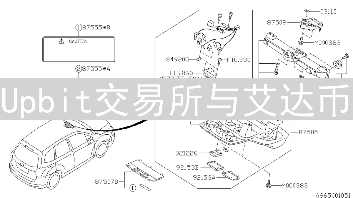 Upbit交易所与艾达币：连接韩国与Cardano的桥梁