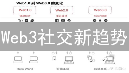 Web3社交新趋势：从6vs探索价值发现的未来