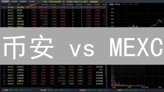 币安 vs MEXC：止盈止损哪家强？终极对比！