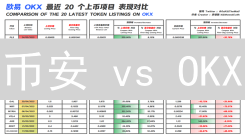 币安 vs OKX：加密货币市场分析工具终极对比！谁是赢家？